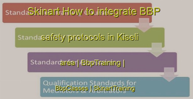 Skinart How to integrate BBP safety protocols in Kiseli area | BbpTraining | BbpClasses | SkinartTraining-Russian Federation